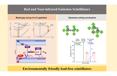 Red and near-infrared emission scintillation crystals: Fundamentals and advancements 2026.101000